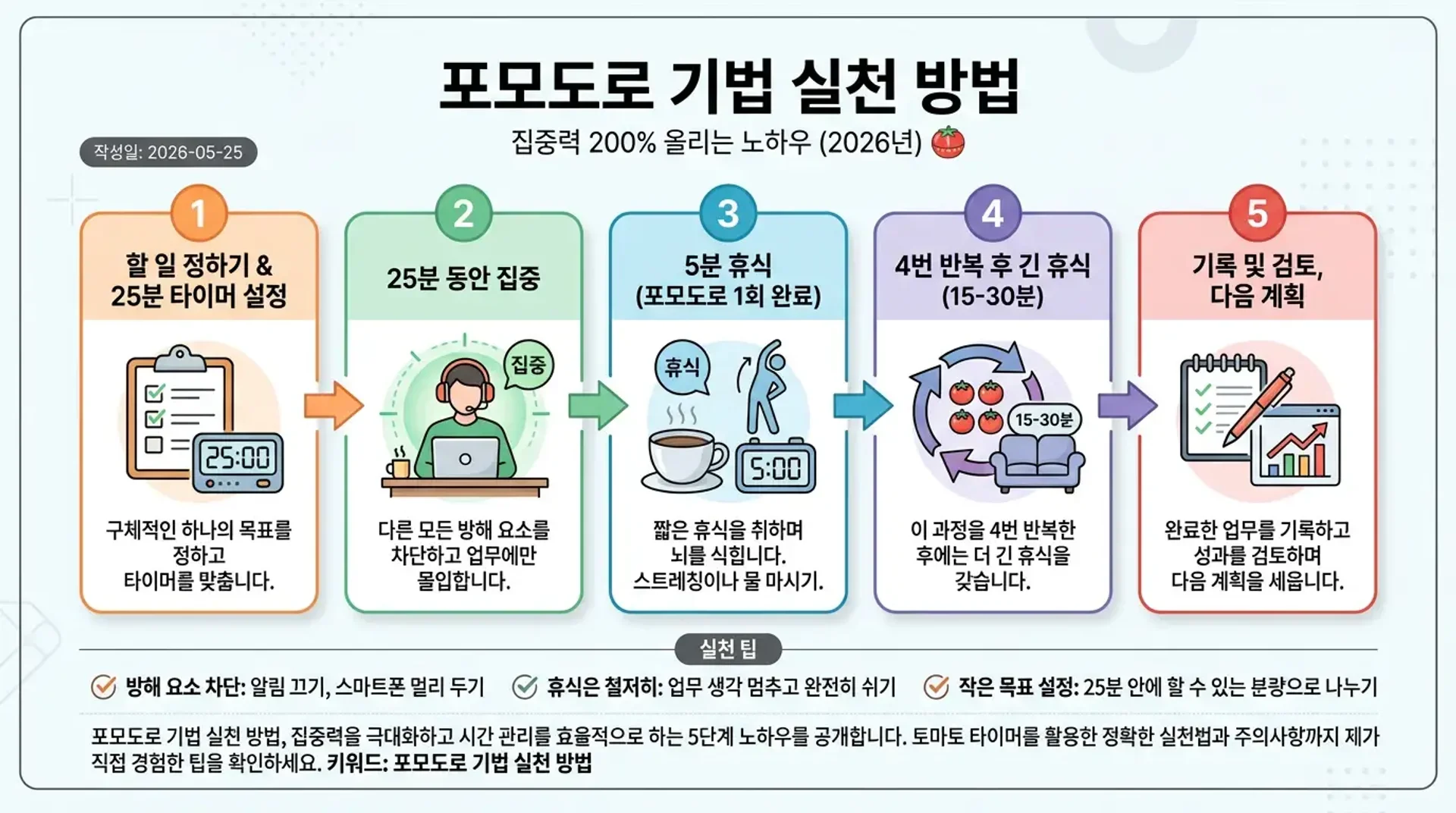 포모도로 기법 실천 방법 완벽정리