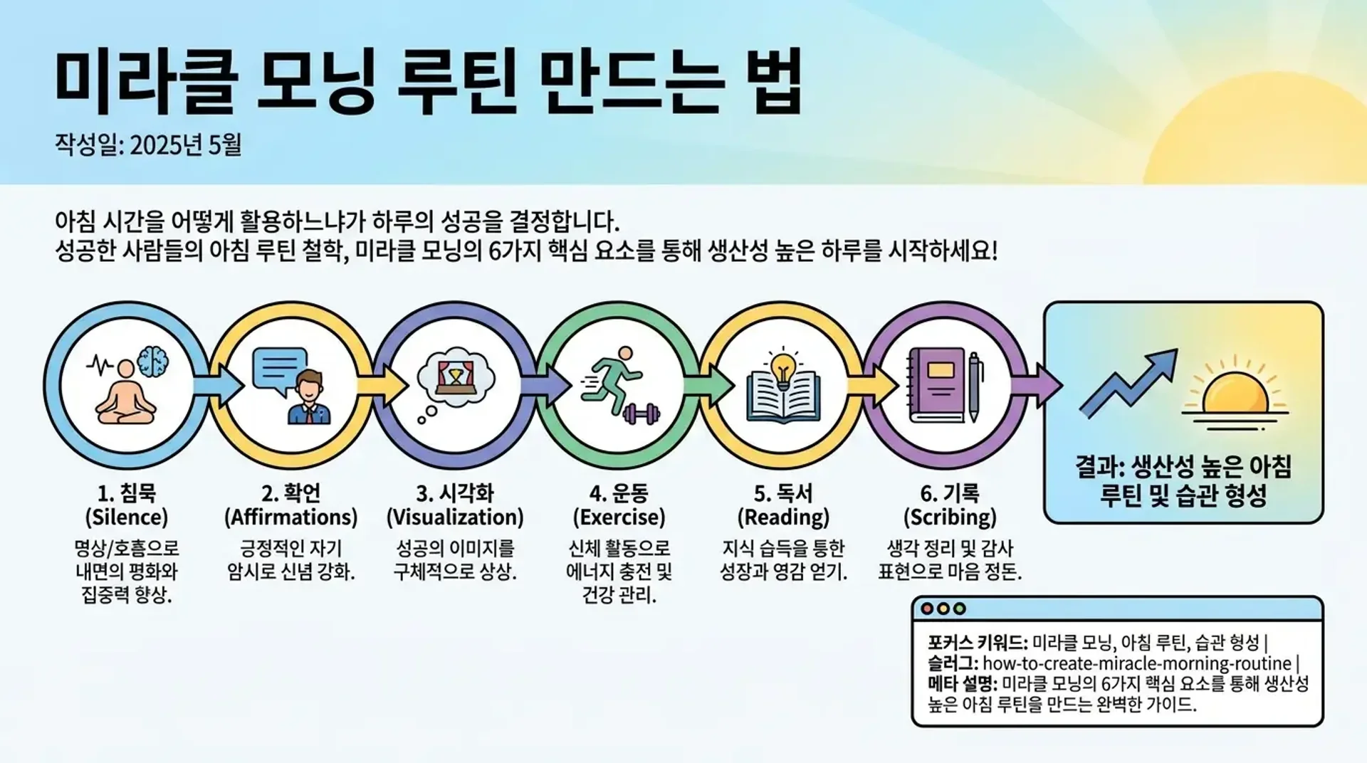 미라클 모닝 루틴 만드는 방법