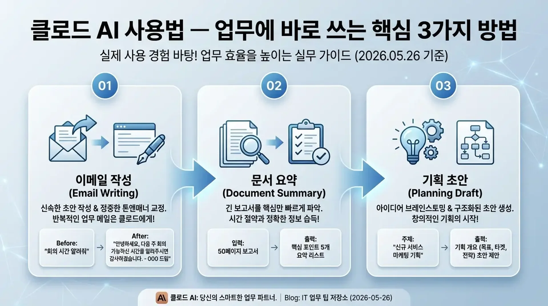 클로드 AI 사용법