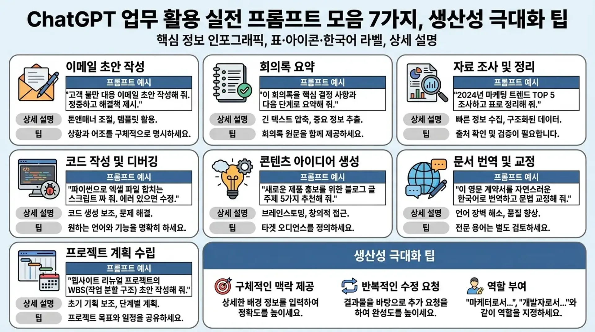 ChatGPT 업무 활용 실전 프롬프트 모음 7가지