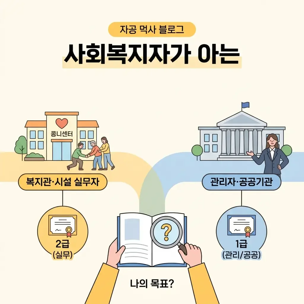 사회복지사가하는일 - 현장에서의 다양한 상황 파악