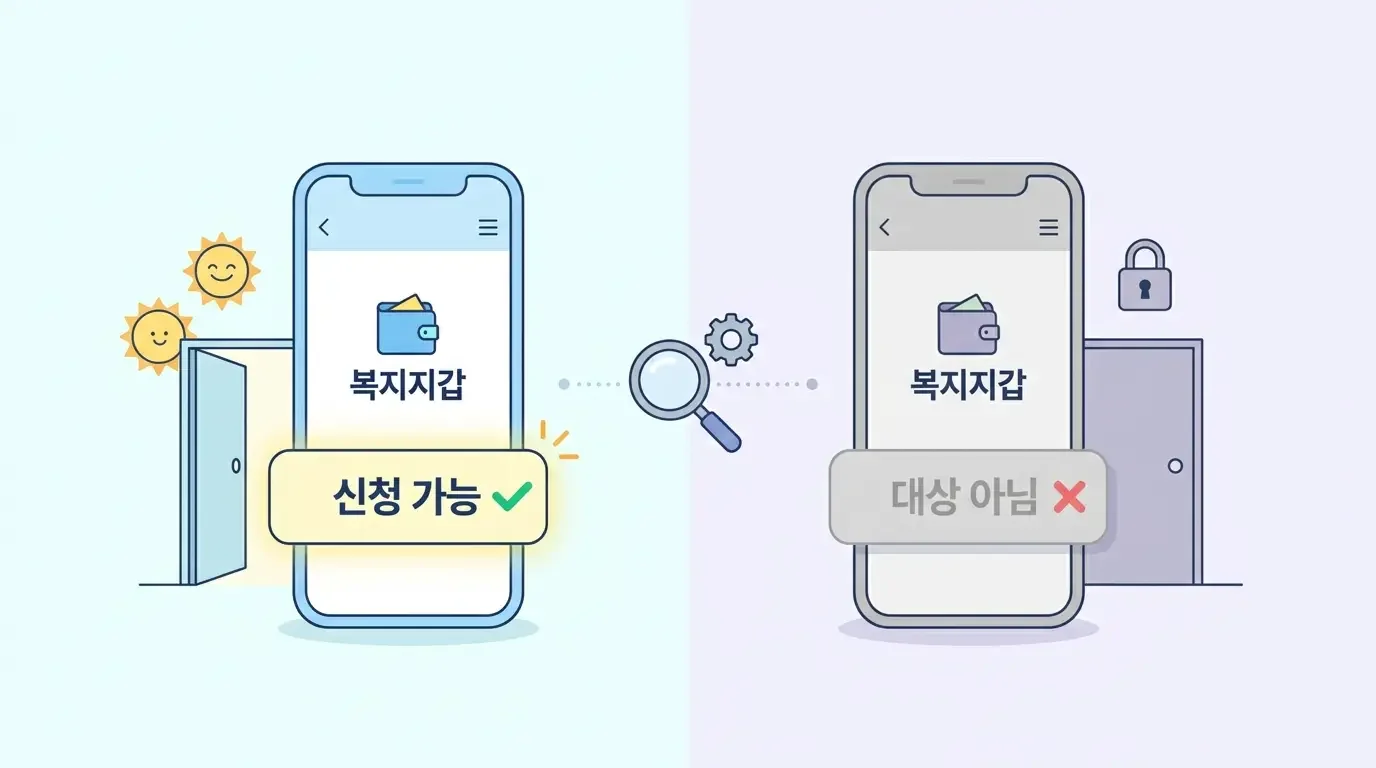 为什么不显示我的工资?——展示范围的限制