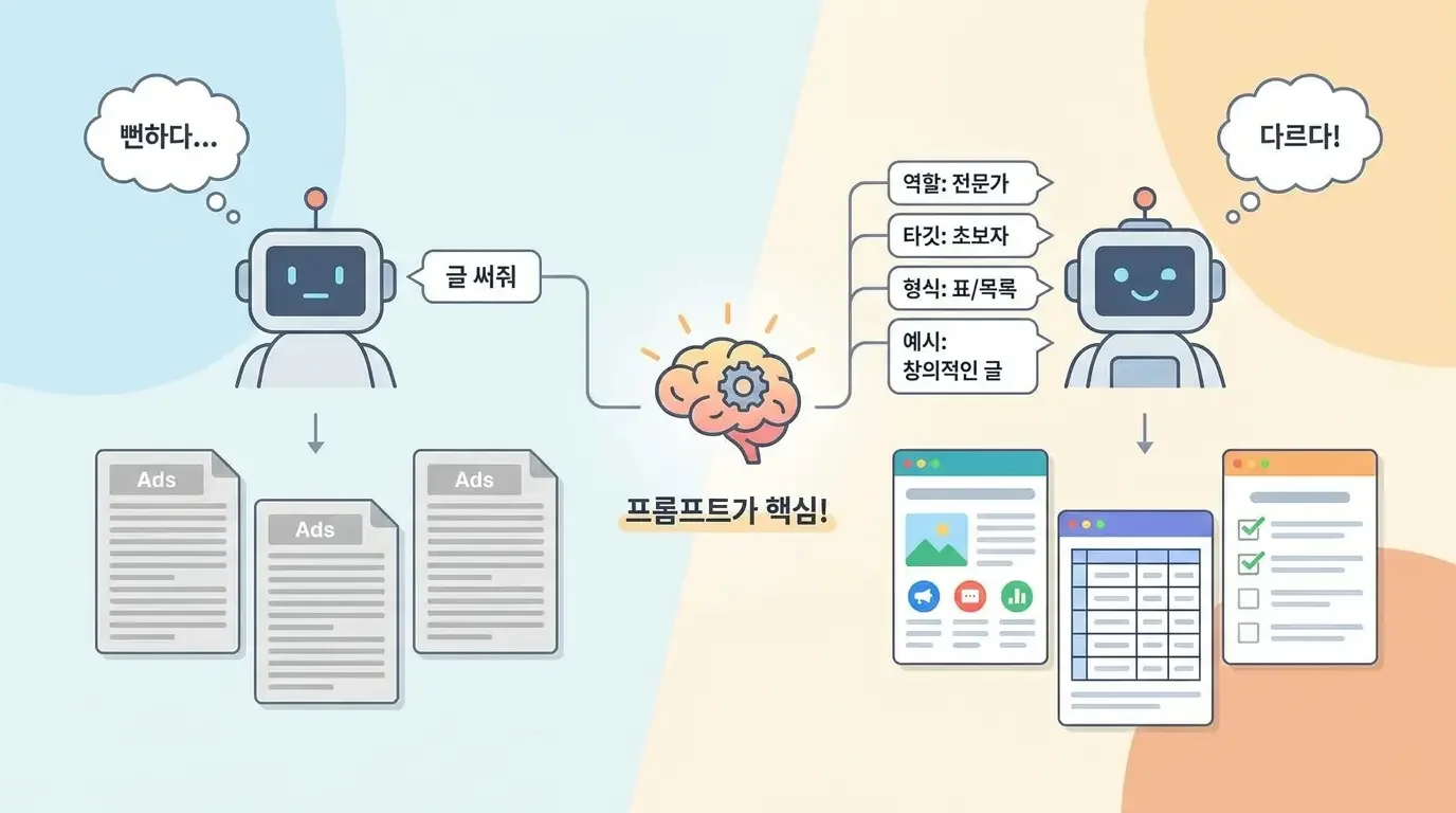 생성형 AI 활용 방법 같은 AI, 결과가 다른 이유는 프롬프트입니다