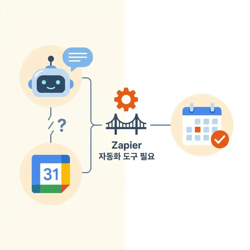 캘린더 정보 자동同步,期待与挑战