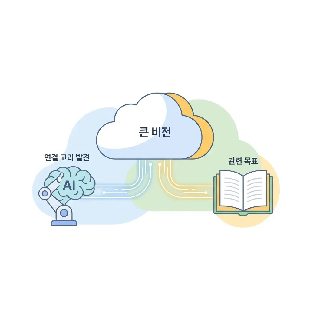 AI 툴 활용 SMART 목표 설정 가이드 목표 달성률 높이는 방법 - SMART 목표 달성률 높이는 방법 제안